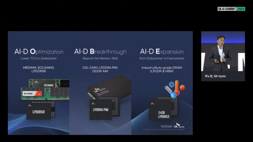 Дорожная карта SK hynix: когда выйдут GDDR7-Next, SSD с PCIe 7.0 и HBM5