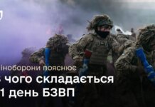 Структура БЗВП: з чого складається базова підготовка рекрутів, яка триває 51 день