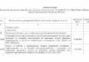У Дніпрі планують перерозподілити 26,4 млн грн бюджету
