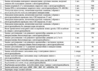 У Дніпрі оголосили тендер на обслуговування зовнішнього освітлення за 231 млн грн