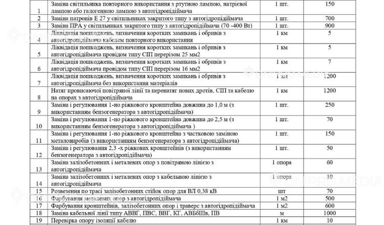 У Дніпрі оголосили тендер на обслуговування зовнішнього освітлення за 231 млн грн