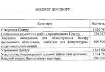 У Дніпрі на центр психосоціальної підтримки спрямують 3,3 млн грн