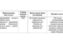 Кам’янське планує спрямувати 1,3 млн грн на онлайн-висвітлення роботи міськради