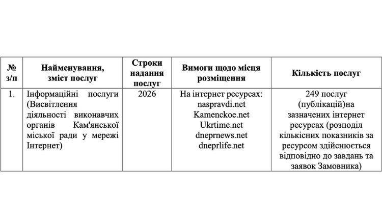 Кам’янське планує спрямувати 1,3 млн грн на онлайн-висвітлення роботи міськради