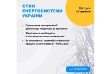 На Дніпропетровщині через удари по енергетиці зафіксували нові знеструмлення
