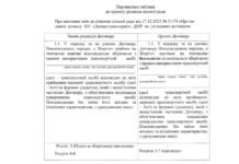 У Дніпрі планують зробити зберігання авто для КП «Дніпротранссервіс» безоплатним