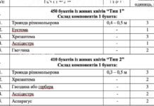Дніпропетровська облрада замовляє квіти за 700 тис. грн