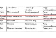 У Дніпрі розглянуть позов проти рішення міськради щодо перейменування водного об’єкта