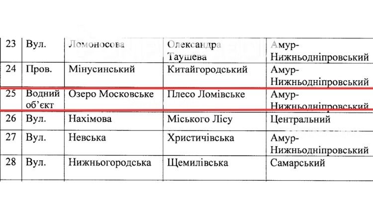 У Дніпрі розглянуть позов проти рішення міськради щодо перейменування водного об’єкта