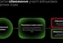 Минобороны и Минцифры вводят механизм блокировки доступа военных к азартным играм