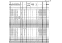 Поліція Дніпропетровщини планує закупити шини на понад 4,4 млн грн