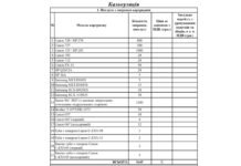 У Дніпрі оголосили тендер на заправку картриджів і ремонт техніки на 1,48 млн грн