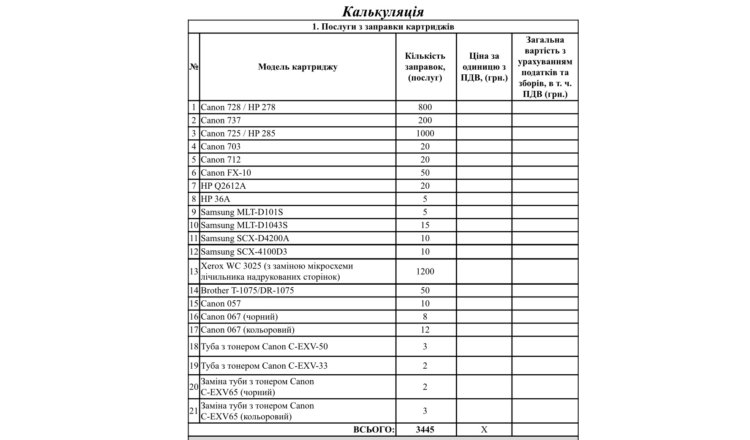 У Дніпрі оголосили тендер на заправку картриджів і ремонт техніки на 1,48 млн грн