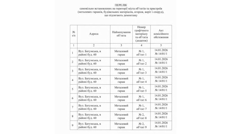 У Дніпрі планують демонтувати 92 незаконно встановлені об’єкти благоустрою