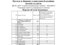 На Дніпропетровщині планують витратити 6,5 млн грн на прибирання сміттєзвалищ