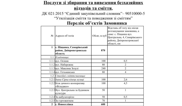 На Дніпропетровщині планують витратити 6,5 млн грн на прибирання сміттєзвалищ