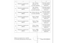 У Дніпрі планують дозволити рекламу на комунальному транспорті