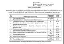 У Кам’янському заплатять 2 млн грн за обслуговування фонтанів