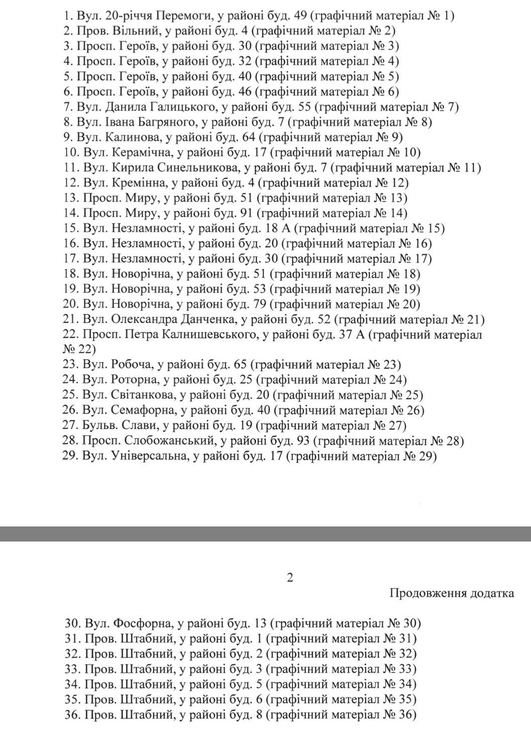 У Дніпрі планують оновлення елементів благоустрою на 36 локаціях