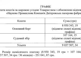У Дніпрі планують затвердити мирову угоду на понад 9 млн грн за борг оренди землі