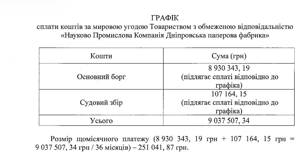 У Дніпрі планують затвердити мирову угоду на понад 9 млн грн за борг оренди землі