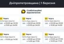 Дніпропетровщина: актуальні графіки відключень електроенергії