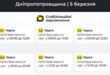 Дніпропетровщина: графіки відключень на 5 березня
