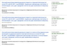 У Кам’янському планують витратити 129,8 млн грн на ремонт доріг