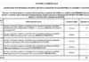 На Дніпропетровщині на ремонт службових авто планують витратити понад 3,3 млн грн
