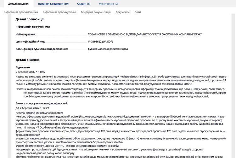У Дніпрі заплатять 3,43 млн грн за охорону переходів, дешевшу пропозицію відхилили