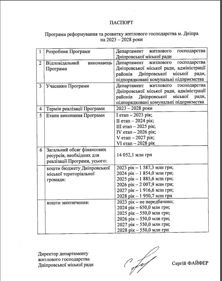 Дніпровська міськрада у 2026-2028 роках хоче взяти на житлове господарство кредитів на понад 1,5 млрд грн