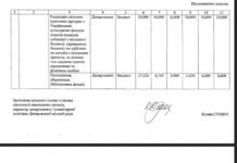 У Дніпрі витратять 50 млн грн на спільні грантові програми з Українським культурним фондом