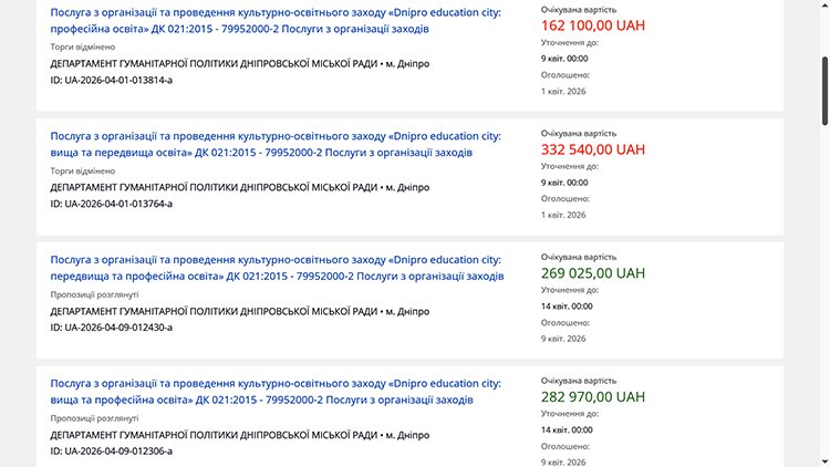 ФОПу-початківцю з Дніпра заплатять 549,8 тис. грн за проведення освітнього фестивалю