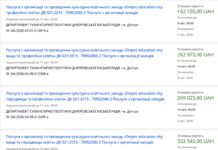 Фестиваль Dnipro education city-2026 обійдеться бюджету Дніпра майже втричі дорожче, ніж минулорічний