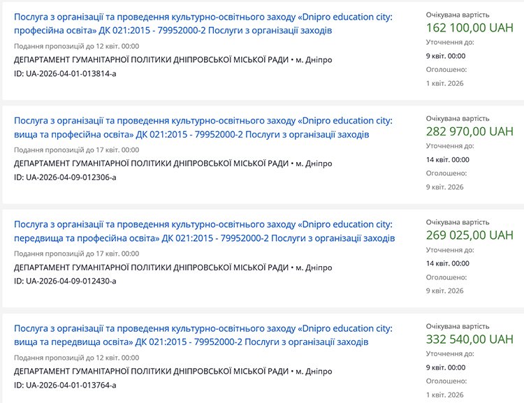 Фестиваль Dnipro education city-2026 обійдеться бюджету Дніпра майже втричі дорожче, ніж минулорічний