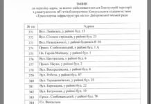 У Дніпрі планують розширити перелік адрес для благоустрою територій