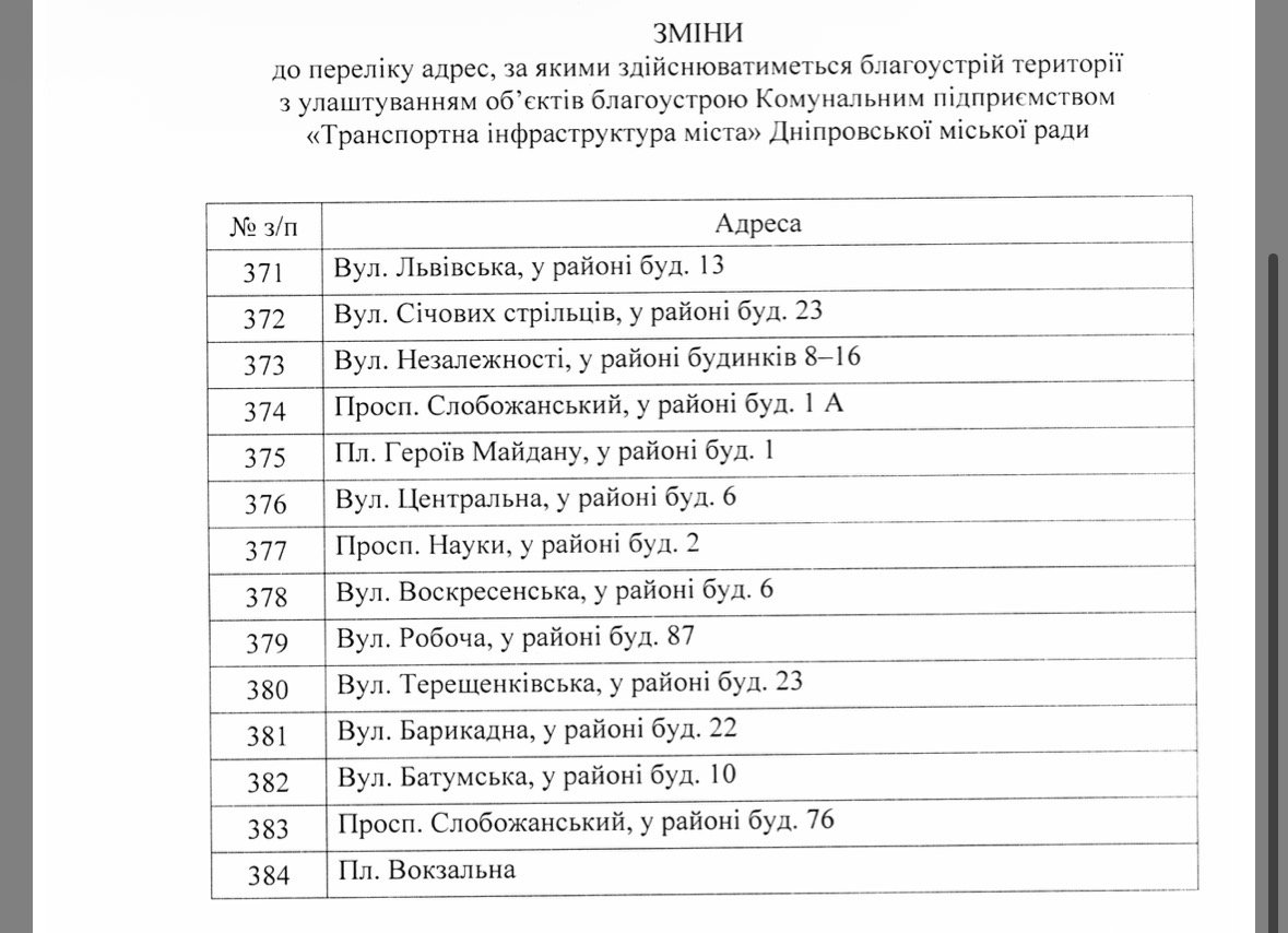 У Дніпрі планують розширити перелік адрес для благоустрою територій