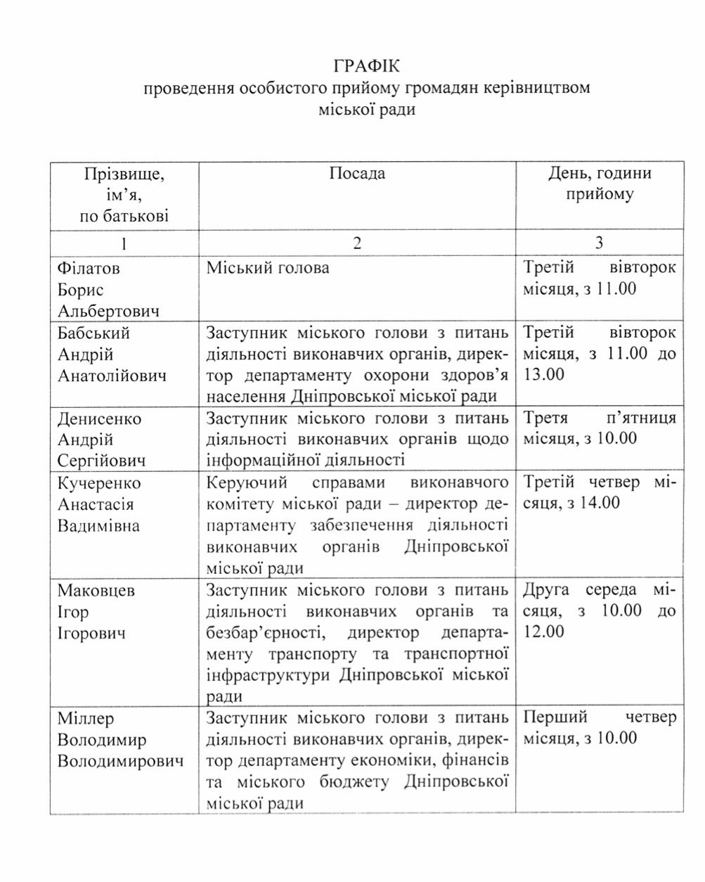 У Дніпрі планують оновити графік особистого прийому громадян керівництвом міськради