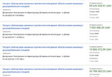 За ремонт зливної каналізації і дощоприймальників у Дніпрі заплатять 79,2 млн грн