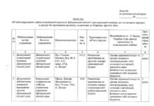 У Дніпрі передадуть в оренду приміщення у міськраді та райрадах