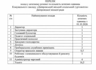 У Дніпрі змінять штат соціального гуртожитку: затвердили 16,5 штатних одиниць