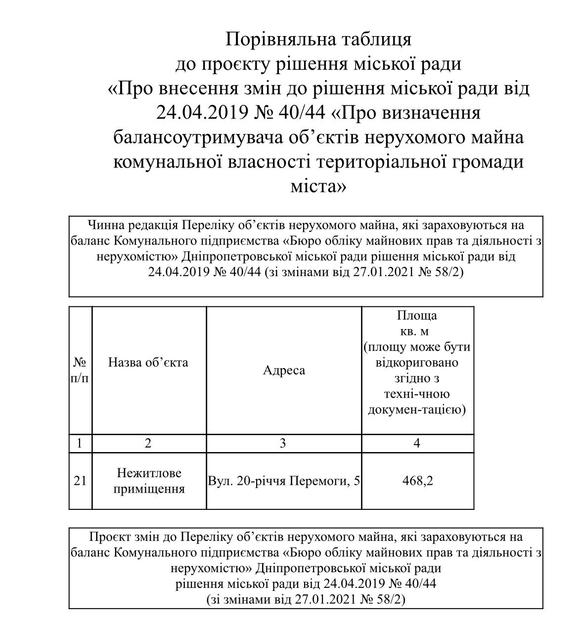 У Дніпрі хочуть виключити комунальне приміщення з балансу КП «Бюро обліку майнових прав»
