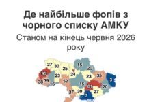 81 підприємець із Дніпропетровщини потрапив до чорного списку АМКУ