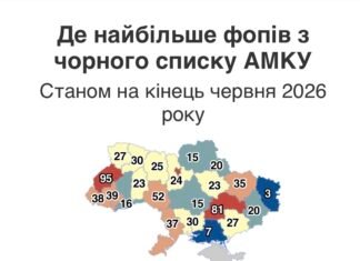 81 підприємець із Дніпропетровщини потрапив до чорного списку АМКУ