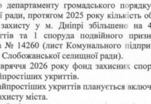 У Дніпрі за пів року з’явилося 10 укриттів: ще 14 планують включити до фонду