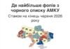 81 підприємець з Дніпропетровщини потрапив до чорного списку АМКУ через змови на тендерах