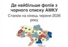 81 підприємець з Дніпропетровщини потрапив до чорного списку АМКУ через змови на тендерах