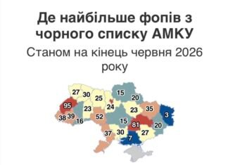 81 підприємець з Дніпропетровщини потрапив до чорного списку АМКУ через змови на тендерах