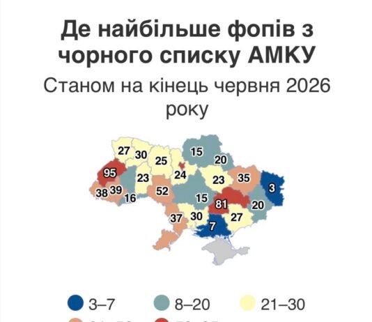 81 підприємець з Дніпропетровщини потрапив до чорного списку АМКУ через змови на тендерах