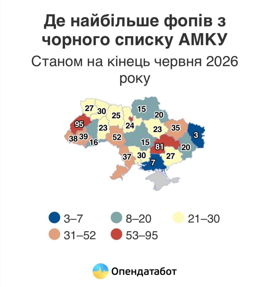 81 підприємець з Дніпропетровщини потрапив до чорного списку АМКУ через змови на тендерах